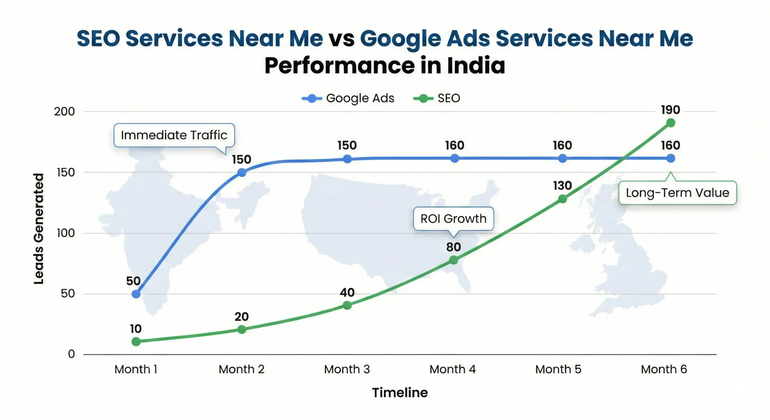 Digital Marketing Agency Near Me in India